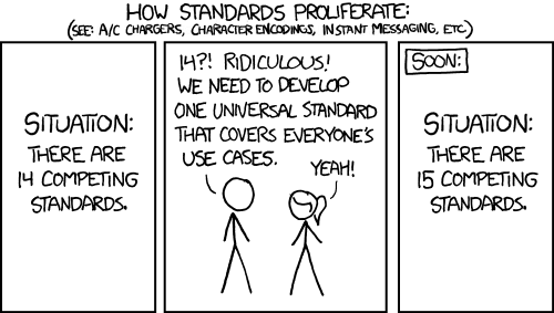 Well said XKCD.